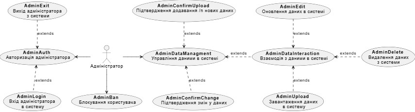 Administrator