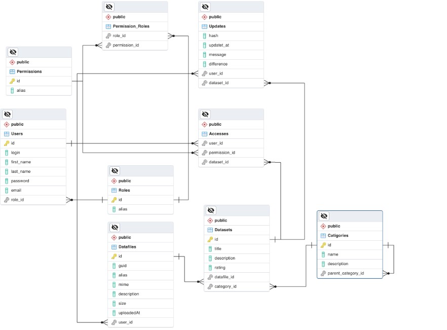 RelSchema