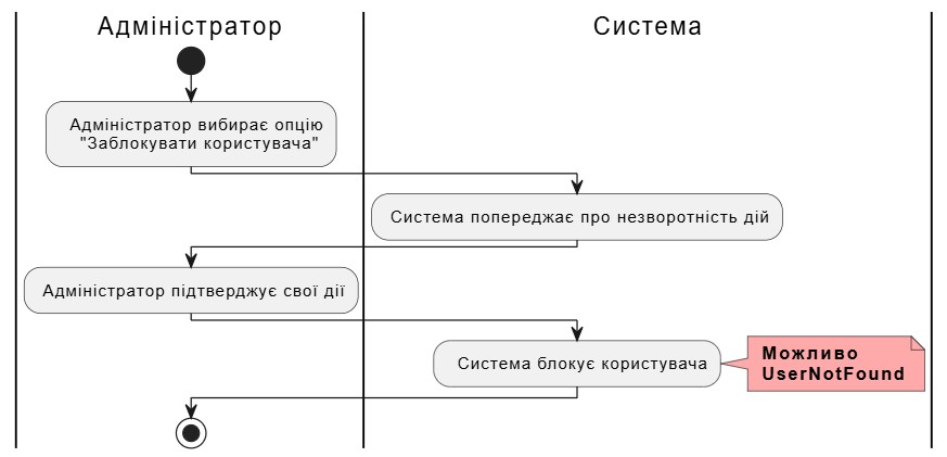 AdminBan