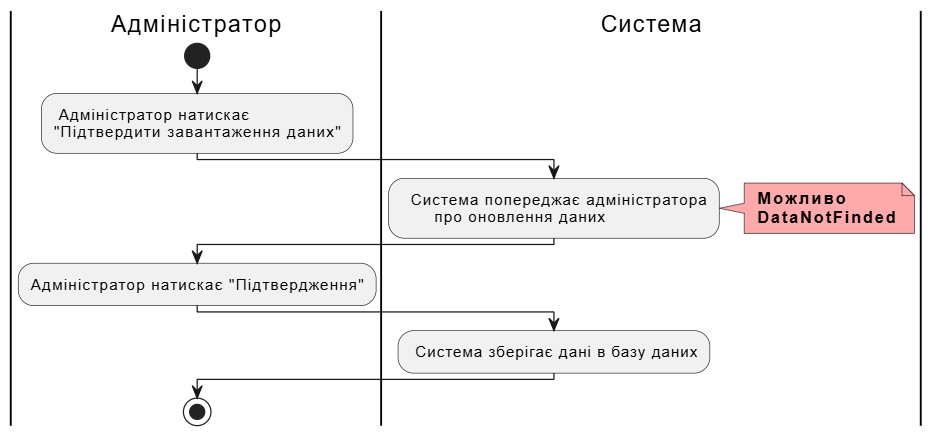 AdminConfigUpload
