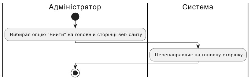 AdminExit