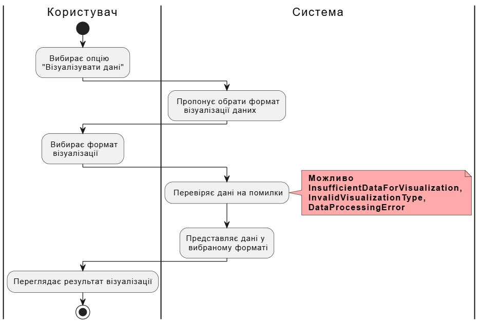 VizualizateData